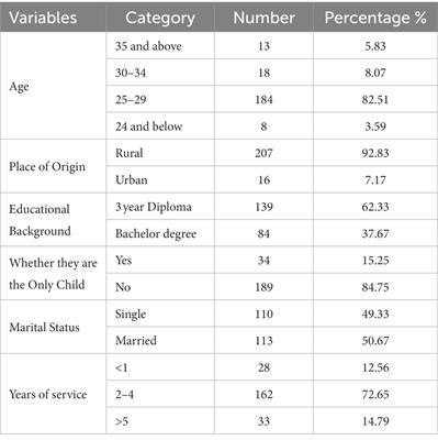 Job satisfaction of village doctors in a  rural-oriented tuition-waived medical education program in China